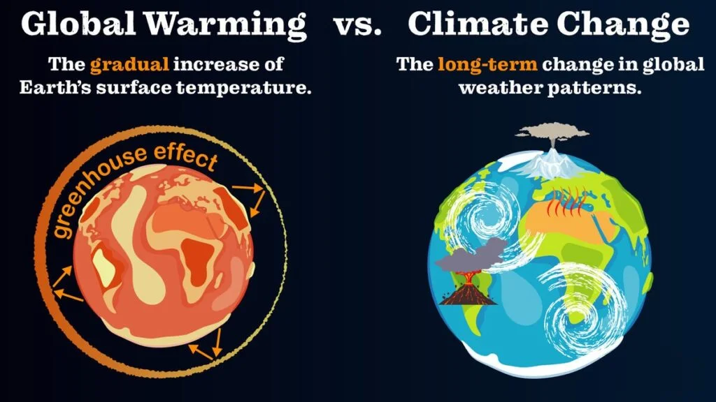 climate change vs. global warming