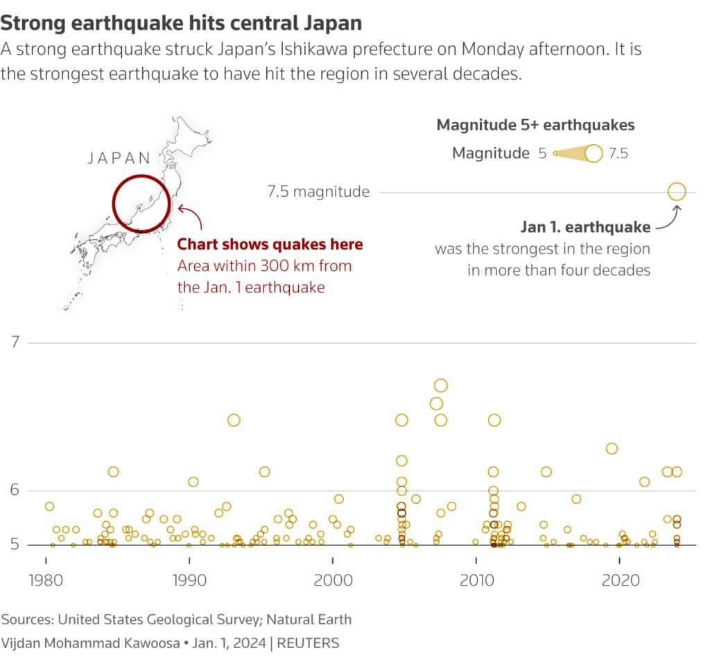 earthquake graphic in japan
