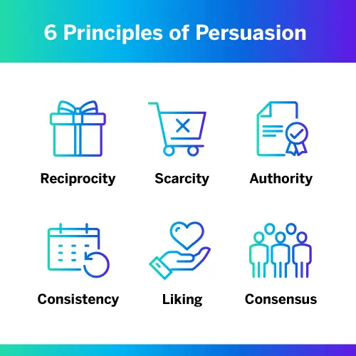 Psychological Principles of Persuasion