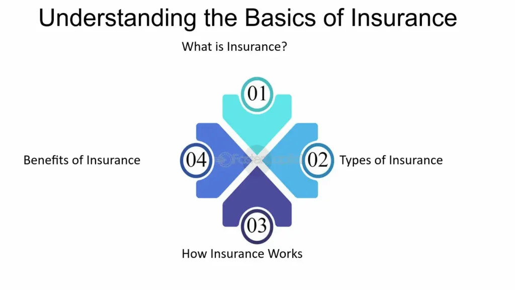 The Basics of Insurance